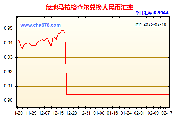 危地马拉格查尔兑人民币汇率走势图