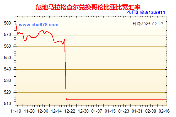 危地马拉格查尔兑人民币汇率走势图