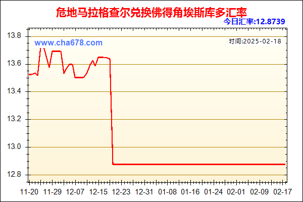 危地马拉格查尔兑人民币汇率走势图