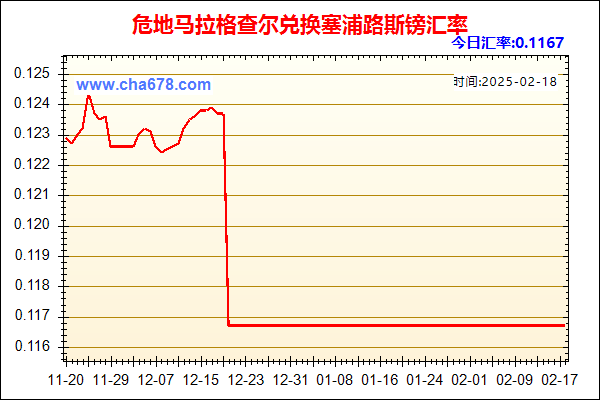 危地马拉格查尔兑人民币汇率走势图