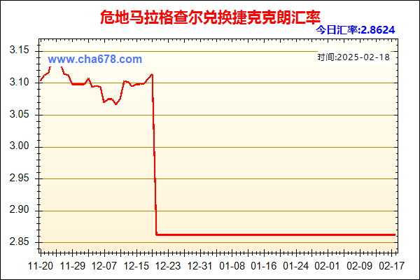 危地马拉格查尔兑人民币汇率走势图