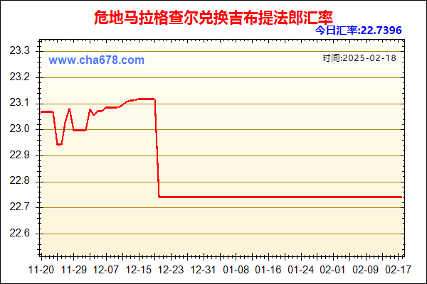 危地马拉格查尔兑人民币汇率走势图