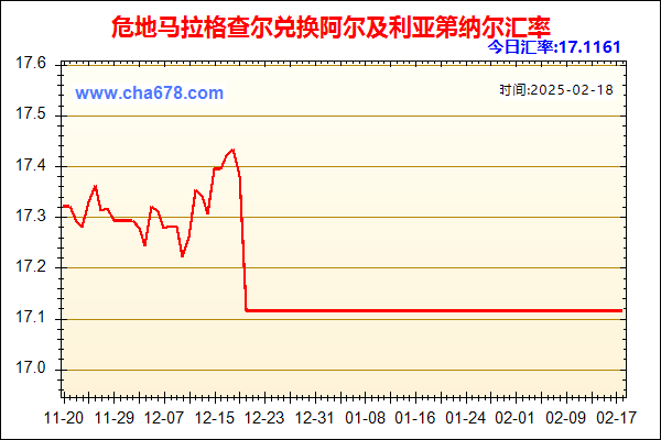 危地马拉格查尔兑人民币汇率走势图