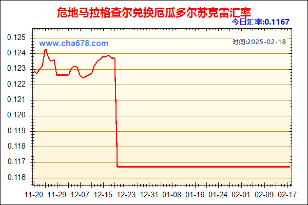 危地马拉格查尔兑人民币汇率走势图