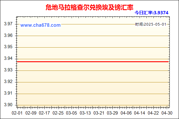 危地马拉格查尔兑人民币汇率走势图