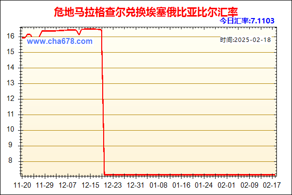 危地马拉格查尔兑人民币汇率走势图