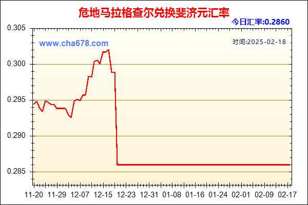 危地马拉格查尔兑人民币汇率走势图