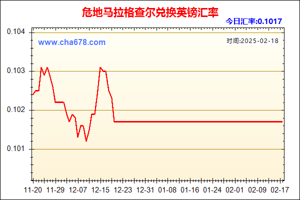 危地马拉格查尔兑人民币汇率走势图