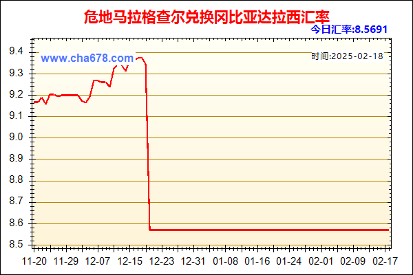 危地马拉格查尔兑人民币汇率走势图