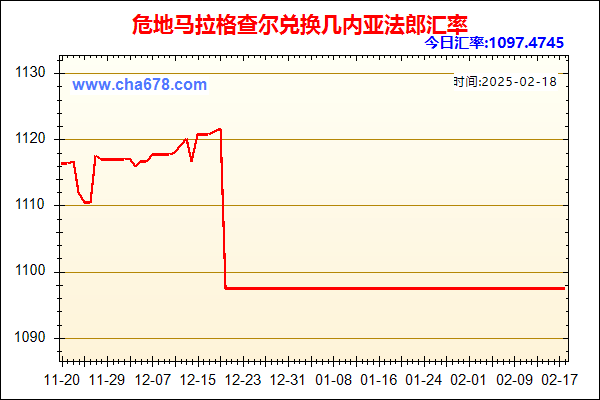 危地马拉格查尔兑人民币汇率走势图