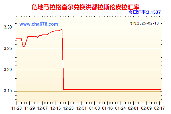 危地马拉格查尔兑人民币汇率走势图