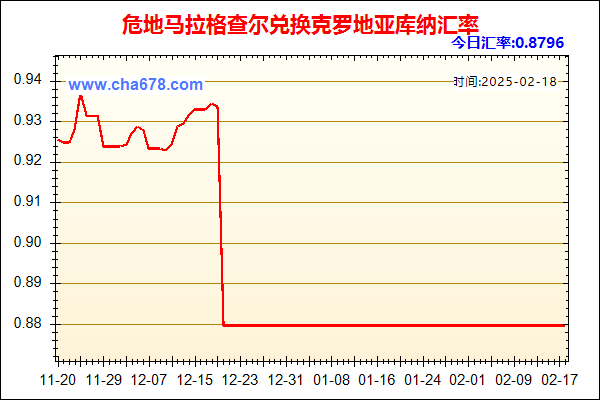 危地马拉格查尔兑人民币汇率走势图