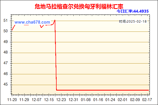 危地马拉格查尔兑人民币汇率走势图