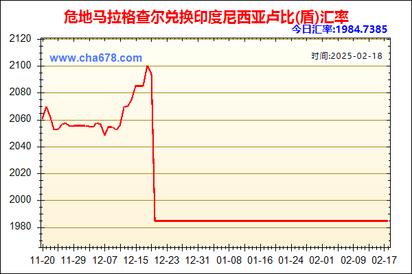 危地马拉格查尔兑人民币汇率走势图