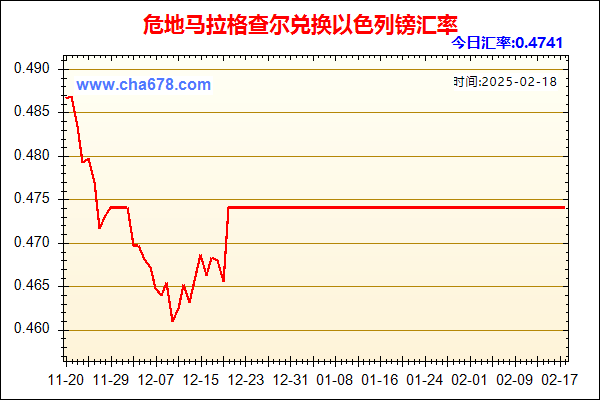 危地马拉格查尔兑人民币汇率走势图