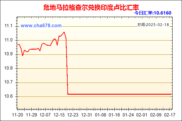 危地马拉格查尔兑人民币汇率走势图