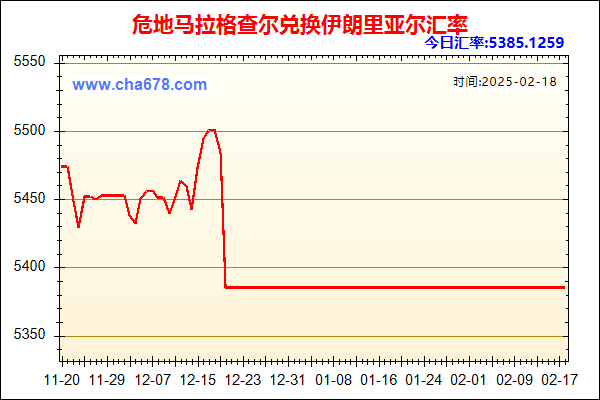 危地马拉格查尔兑人民币汇率走势图