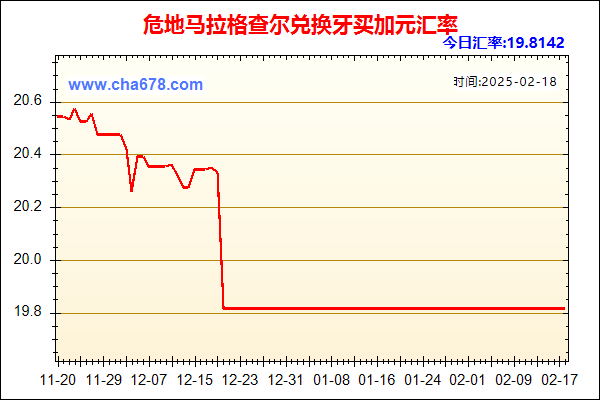 危地马拉格查尔兑人民币汇率走势图