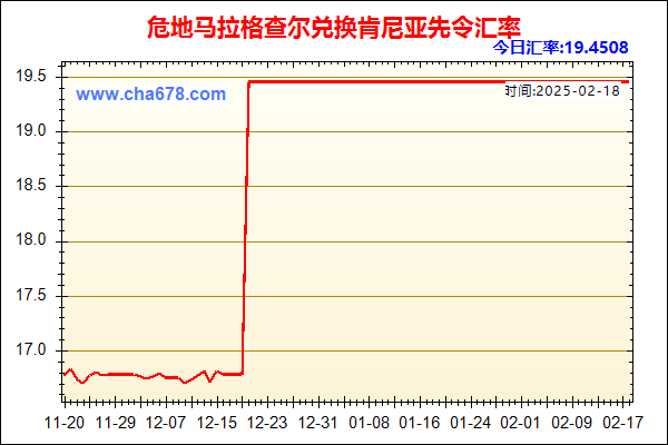 危地马拉格查尔兑人民币汇率走势图