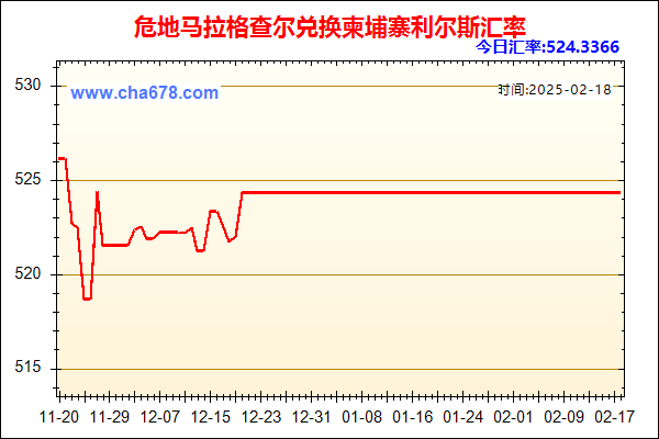 危地马拉格查尔兑人民币汇率走势图