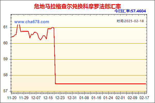 危地马拉格查尔兑人民币汇率走势图