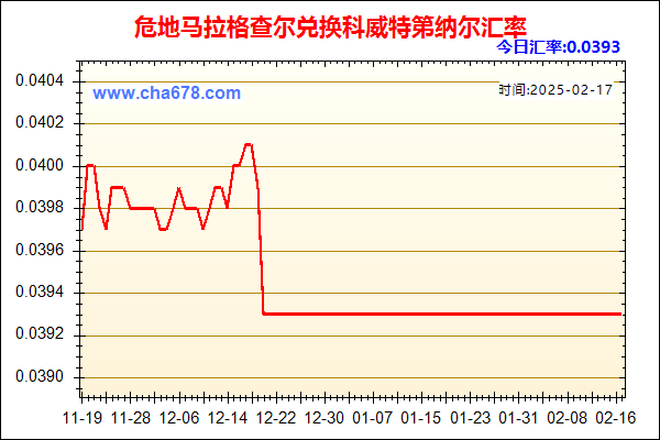 危地马拉格查尔兑人民币汇率走势图