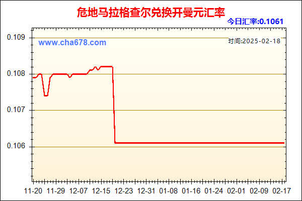 危地马拉格查尔兑人民币汇率走势图