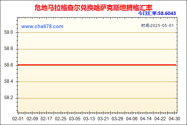 危地马拉格查尔兑人民币汇率走势图