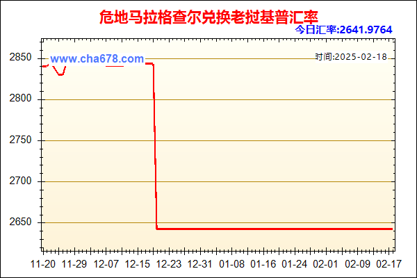 危地马拉格查尔兑人民币汇率走势图