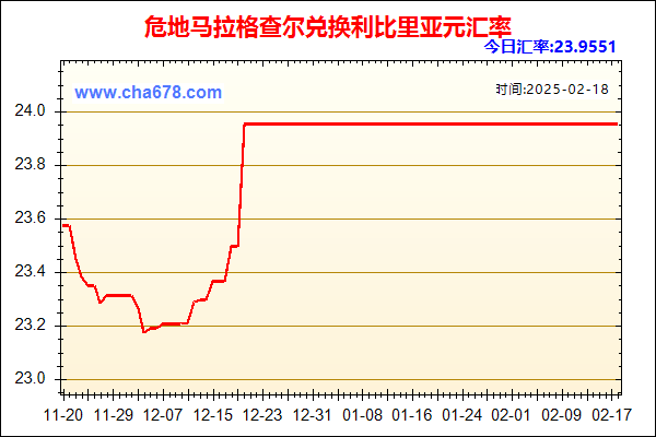 危地马拉格查尔兑人民币汇率走势图