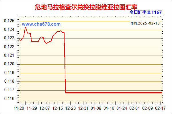 危地马拉格查尔兑人民币汇率走势图