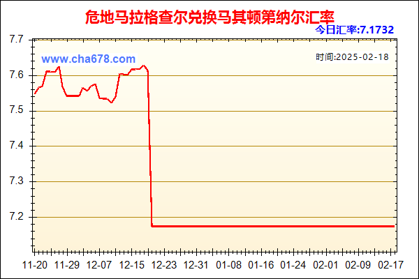 危地马拉格查尔兑人民币汇率走势图