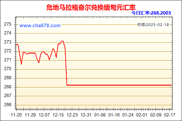 危地马拉格查尔兑人民币汇率走势图