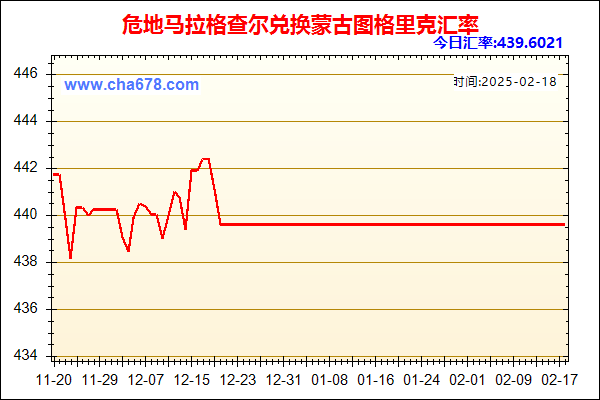 危地马拉格查尔兑人民币汇率走势图