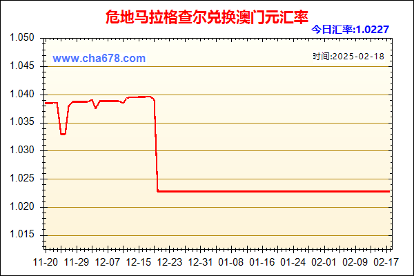 危地马拉格查尔兑人民币汇率走势图