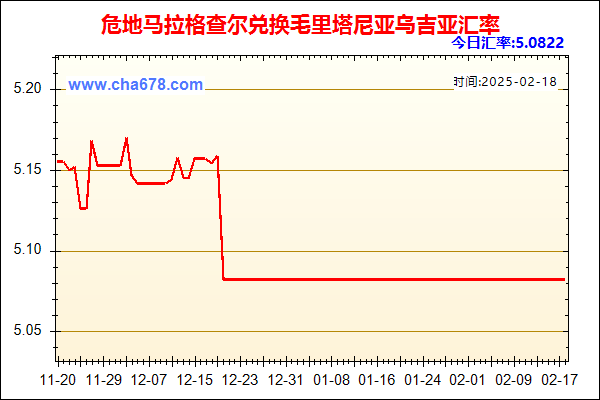 危地马拉格查尔兑人民币汇率走势图