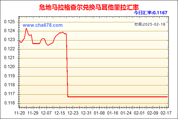 危地马拉格查尔兑人民币汇率走势图