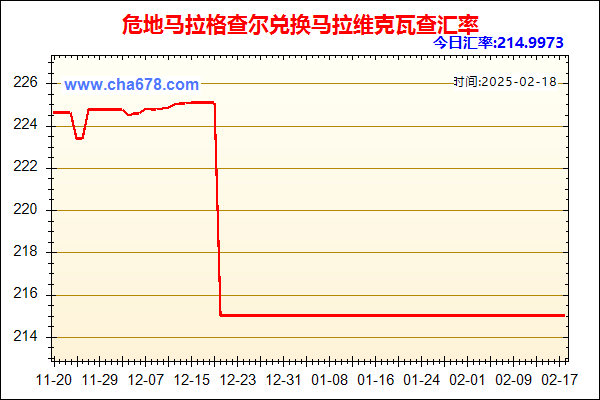 危地马拉格查尔兑人民币汇率走势图