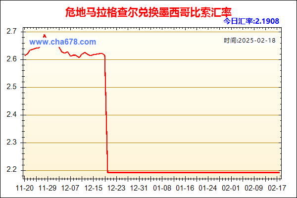 危地马拉格查尔兑人民币汇率走势图