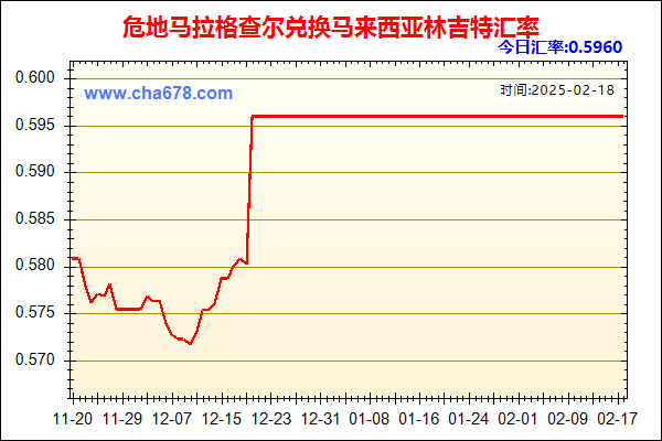 危地马拉格查尔兑人民币汇率走势图