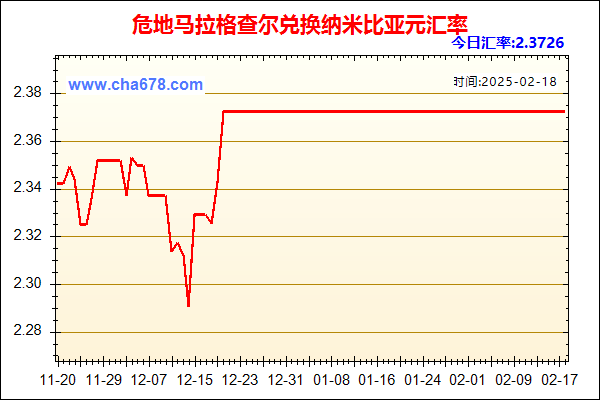 危地马拉格查尔兑人民币汇率走势图