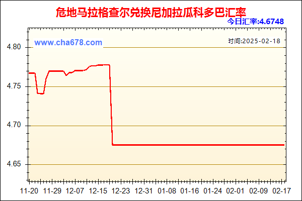 危地马拉格查尔兑人民币汇率走势图