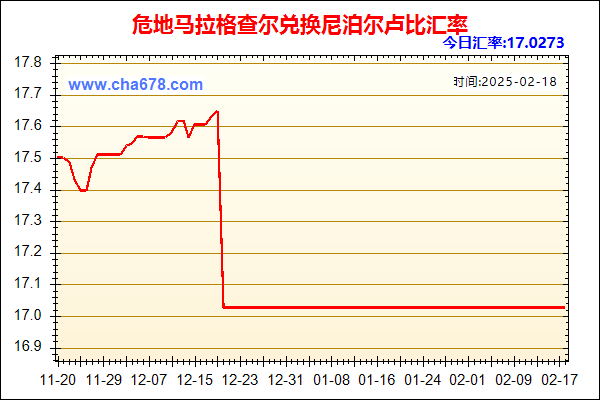 危地马拉格查尔兑人民币汇率走势图