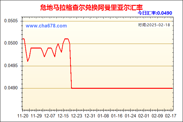 危地马拉格查尔兑人民币汇率走势图