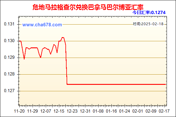 危地马拉格查尔兑人民币汇率走势图