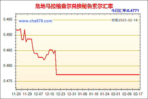 危地马拉格查尔兑人民币汇率走势图