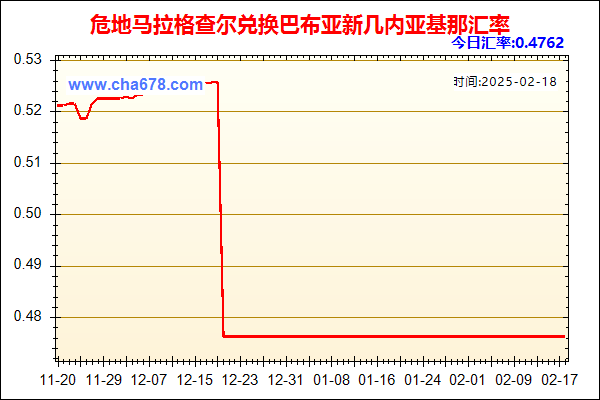 危地马拉格查尔兑人民币汇率走势图