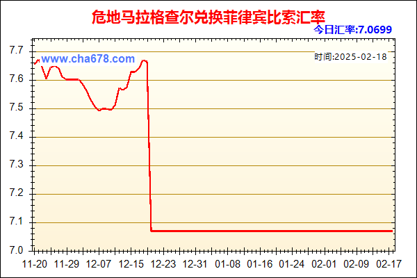 危地马拉格查尔兑人民币汇率走势图