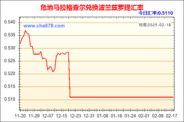 危地马拉格查尔兑人民币汇率走势图