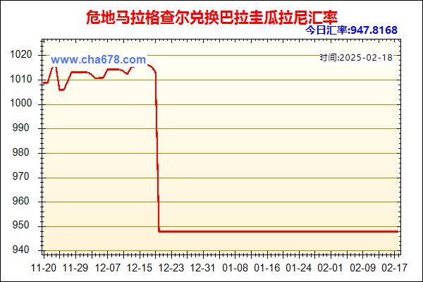 危地马拉格查尔兑人民币汇率走势图